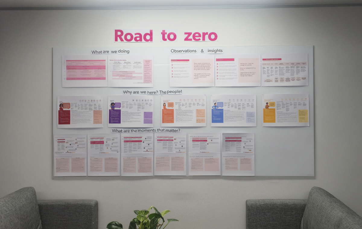 Patient journey mapping and Road to zero strategy on wall